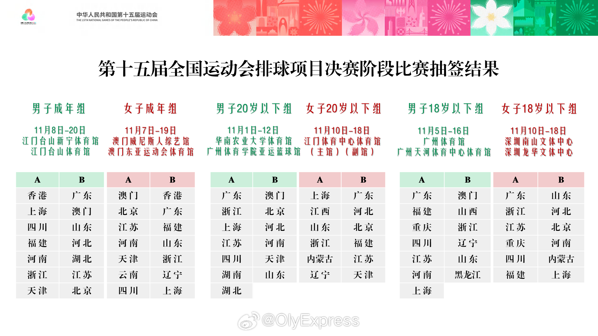 十五运会 排球项目决赛阶段比赛抽签结果 ​​​