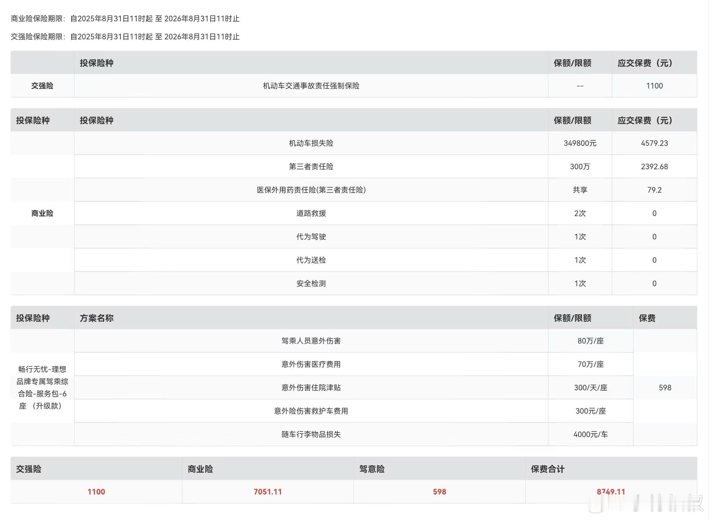 理想的i8 的官方保险报价，8000块。以前我不咋买车损险，只买三责和交强，但自