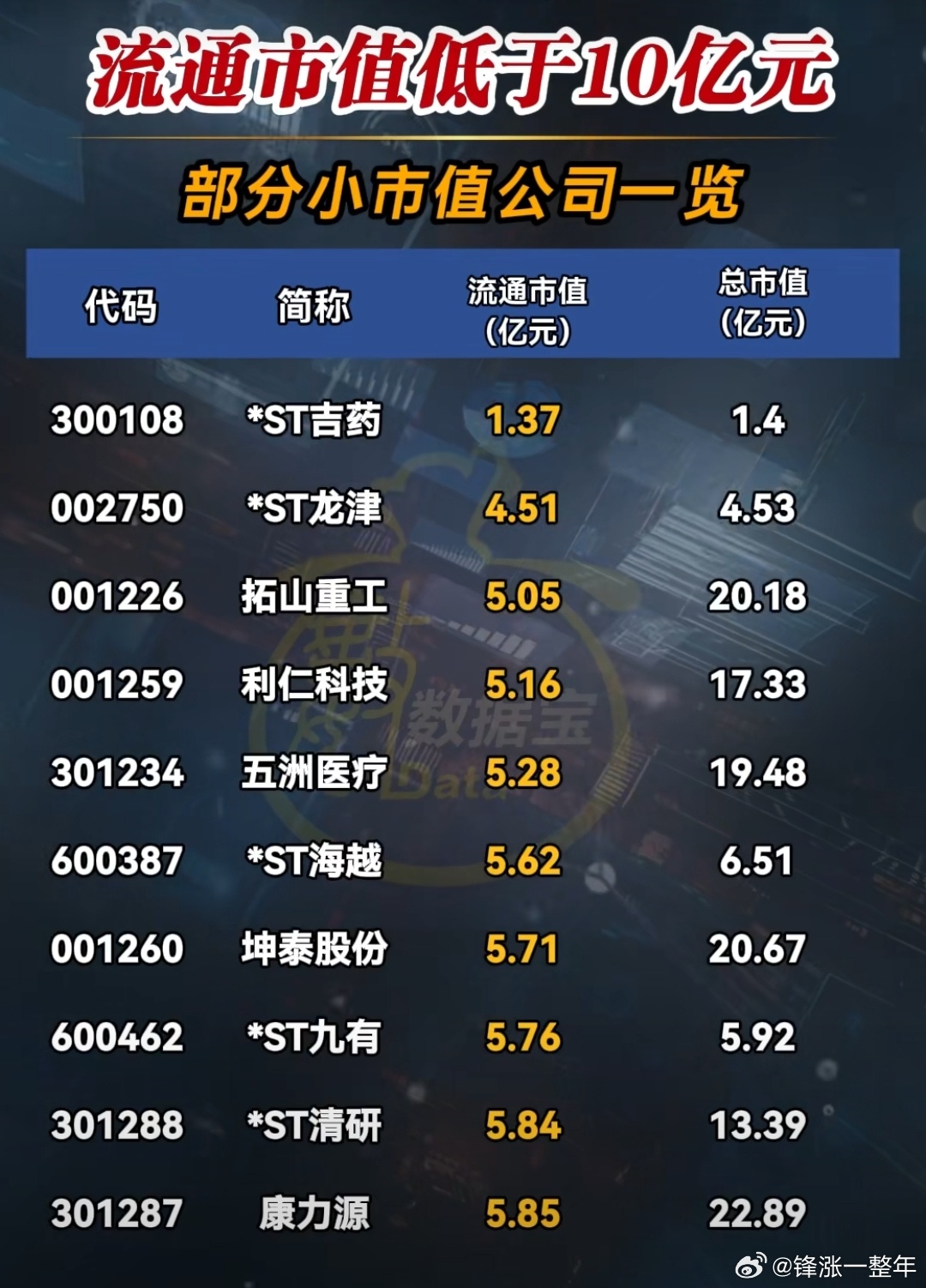 部分小市值公司名单 A股 ​​​
