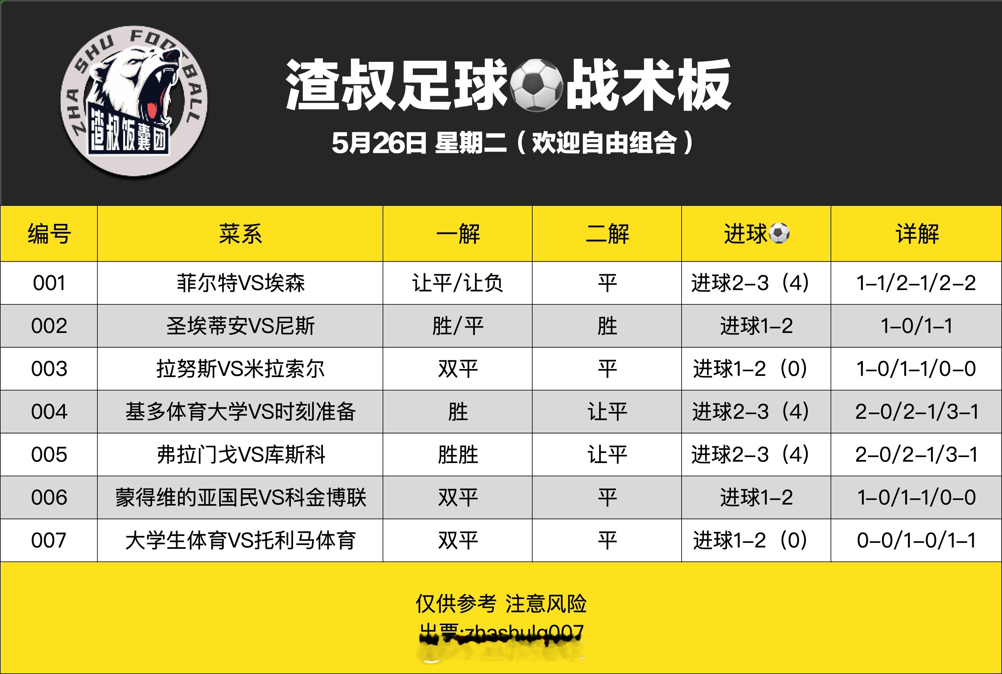 5月25日渣叔足球战术板 （欢迎自由组合）随手点赞，红单不断菲尔特VS埃森 让平