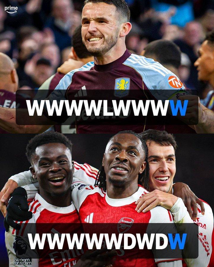 最近9轮英超联赛积分最高的球队：阿斯顿维拉24分，阿森纳23分，下一场……阿斯顿