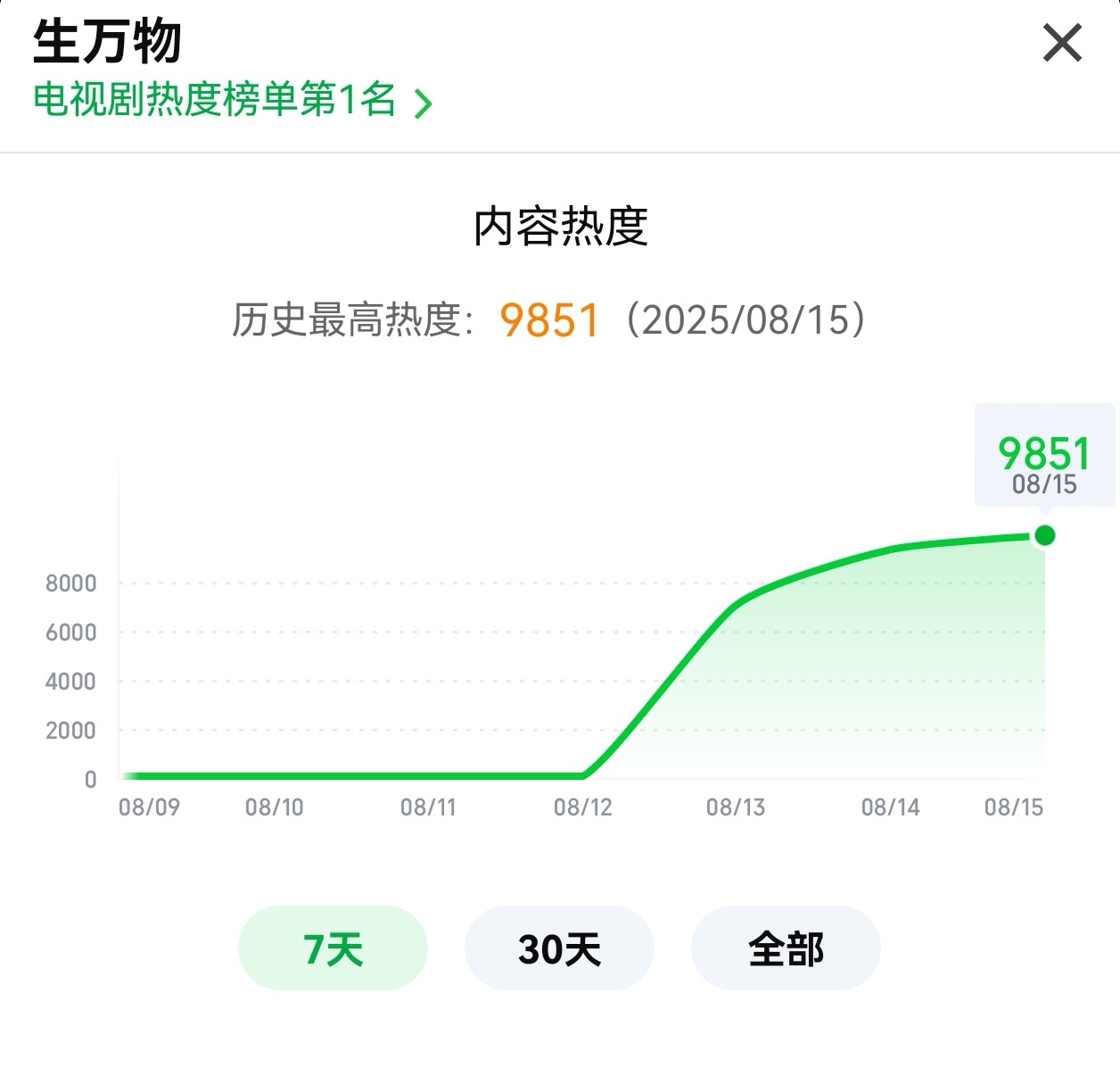 9851，就这个851 ​​​