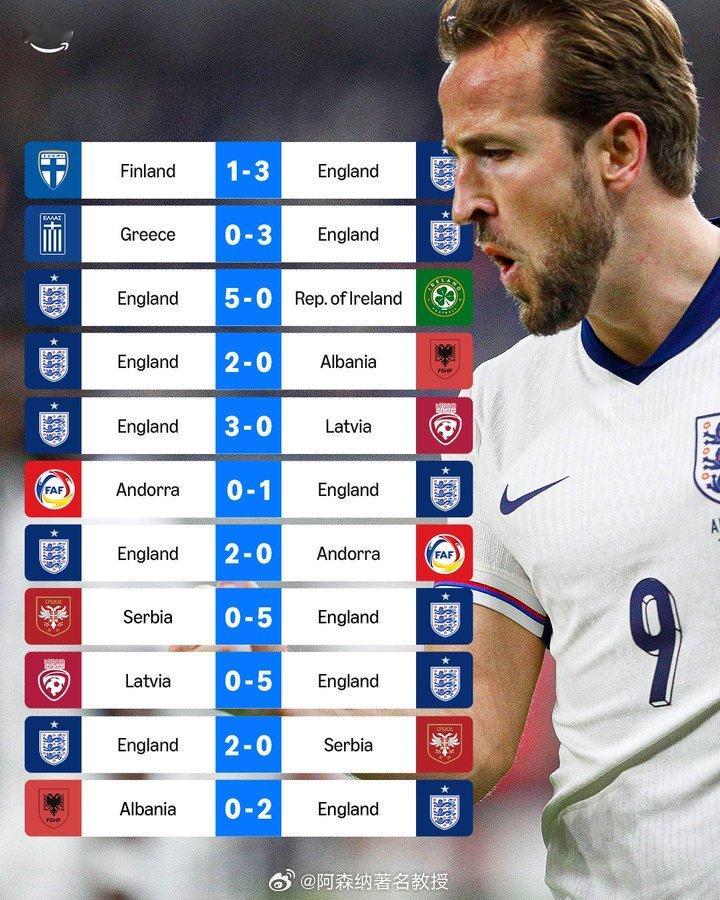 英格兰队历史上首次取得11场国际正式比赛连胜，真预选赛之王  