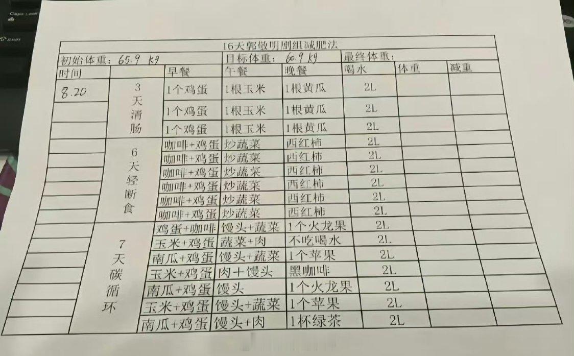 郭敬明剧组给演员搞的魔鬼减肥餐郭敬明没有意识到，他的剧每次都毁在他讲不好故事那里