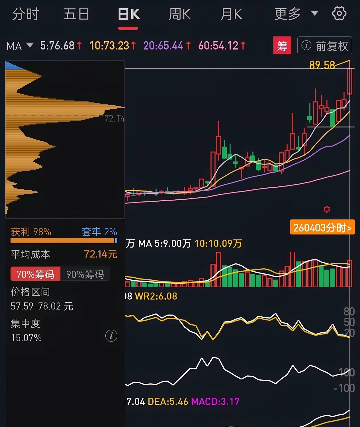 十年前的今天，大A从5100点跌到了2800点，两亿股民期待的牛市，早已一地鸡毛