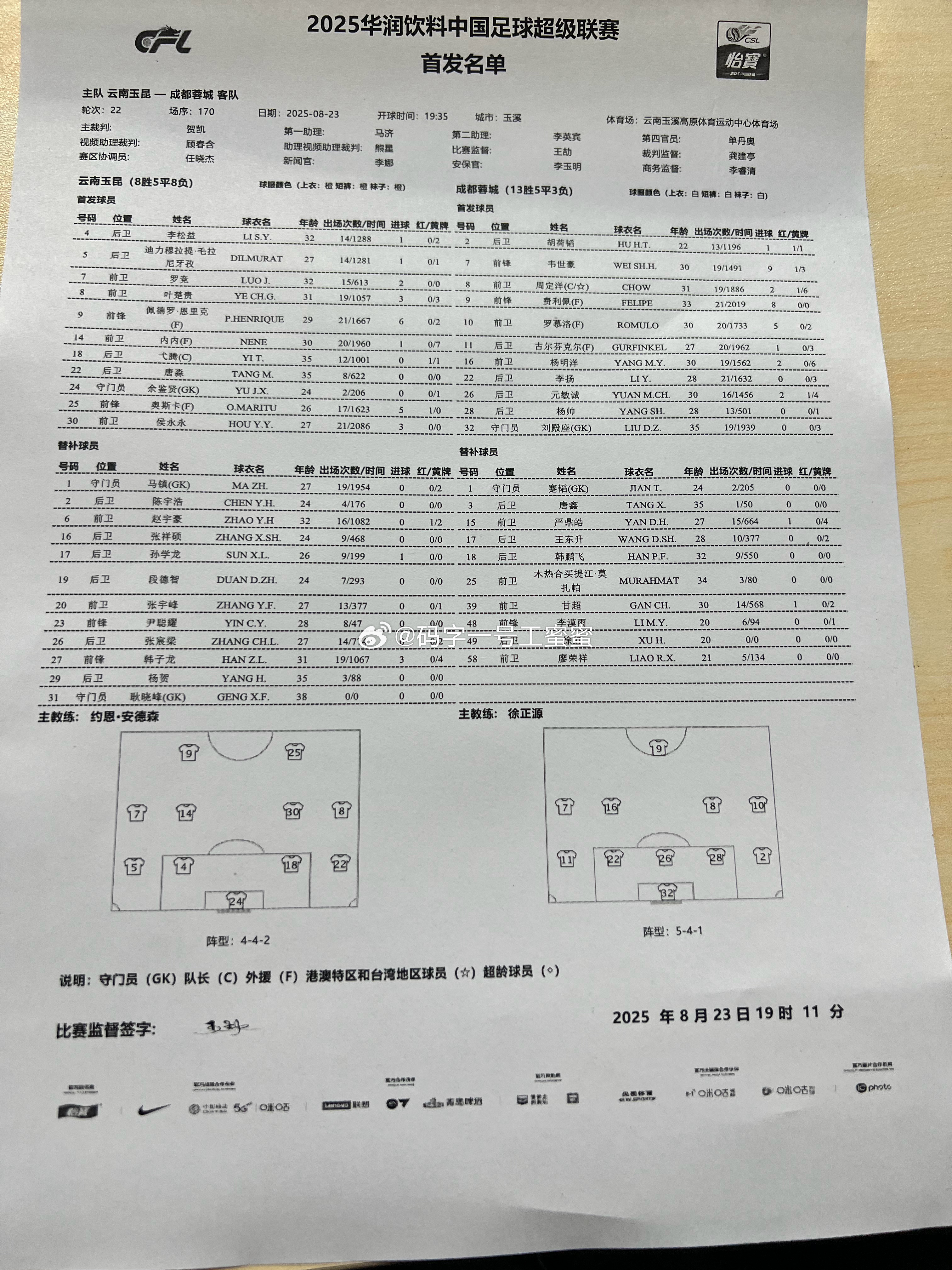 提莫莱切特热身时受伤，成都蓉城首发做出调整。中超联赛 ​​​