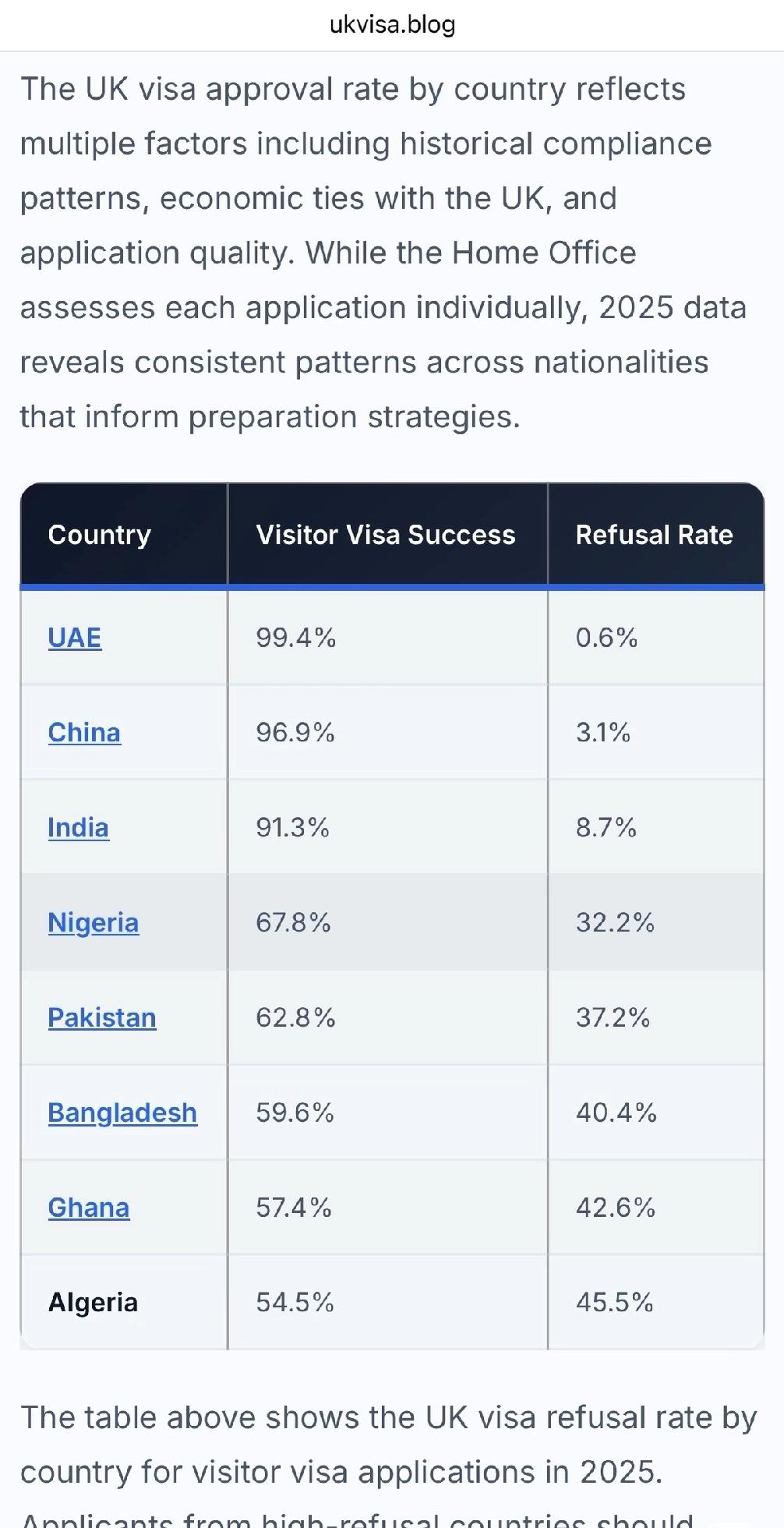 真没想到！英国签证中国通过率高达96.9%
看了这个2025年的英签参考数据，真
