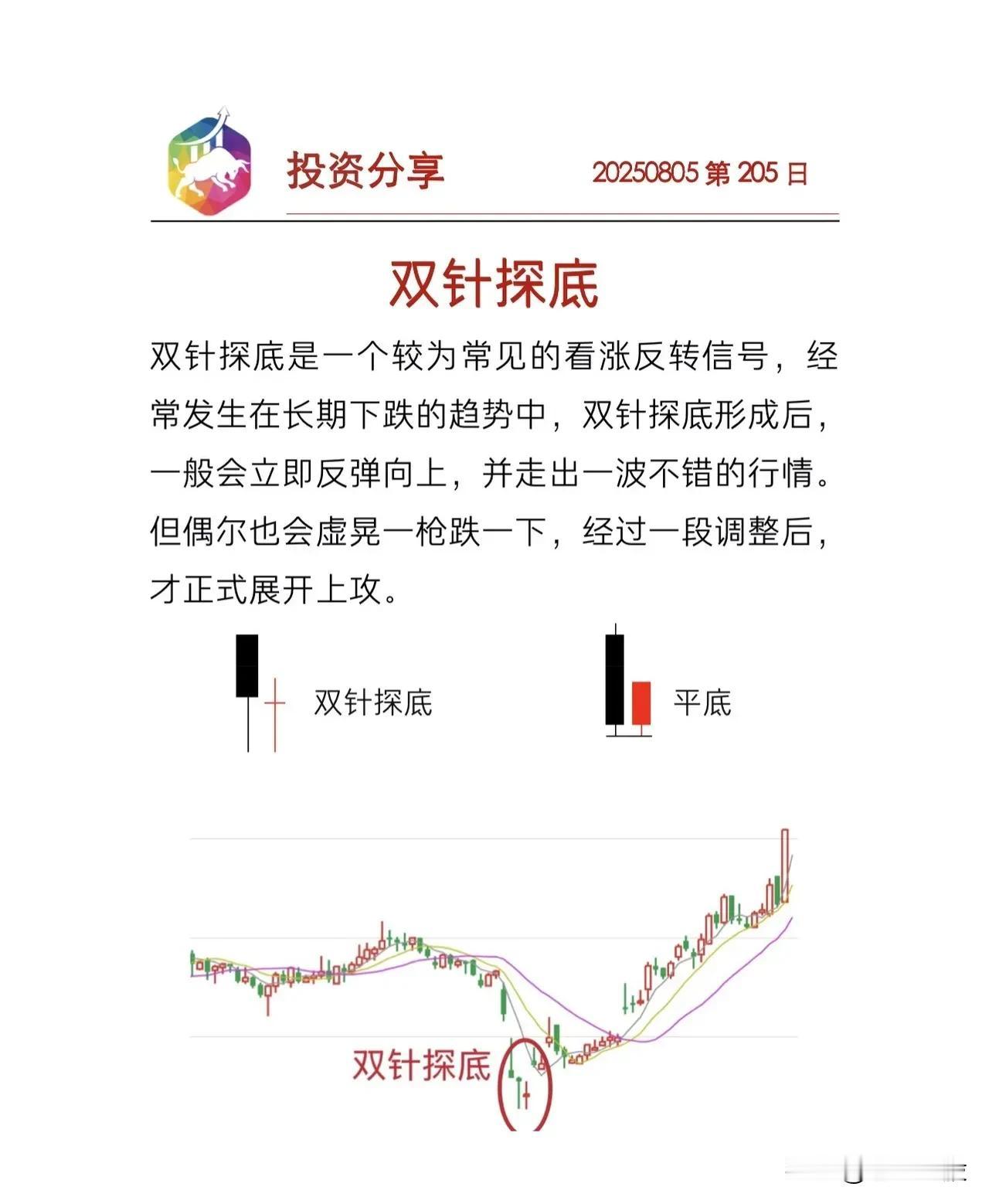 1. 主题：双针探底（看涨反转信号）
   - 关键点：
      - 常见于