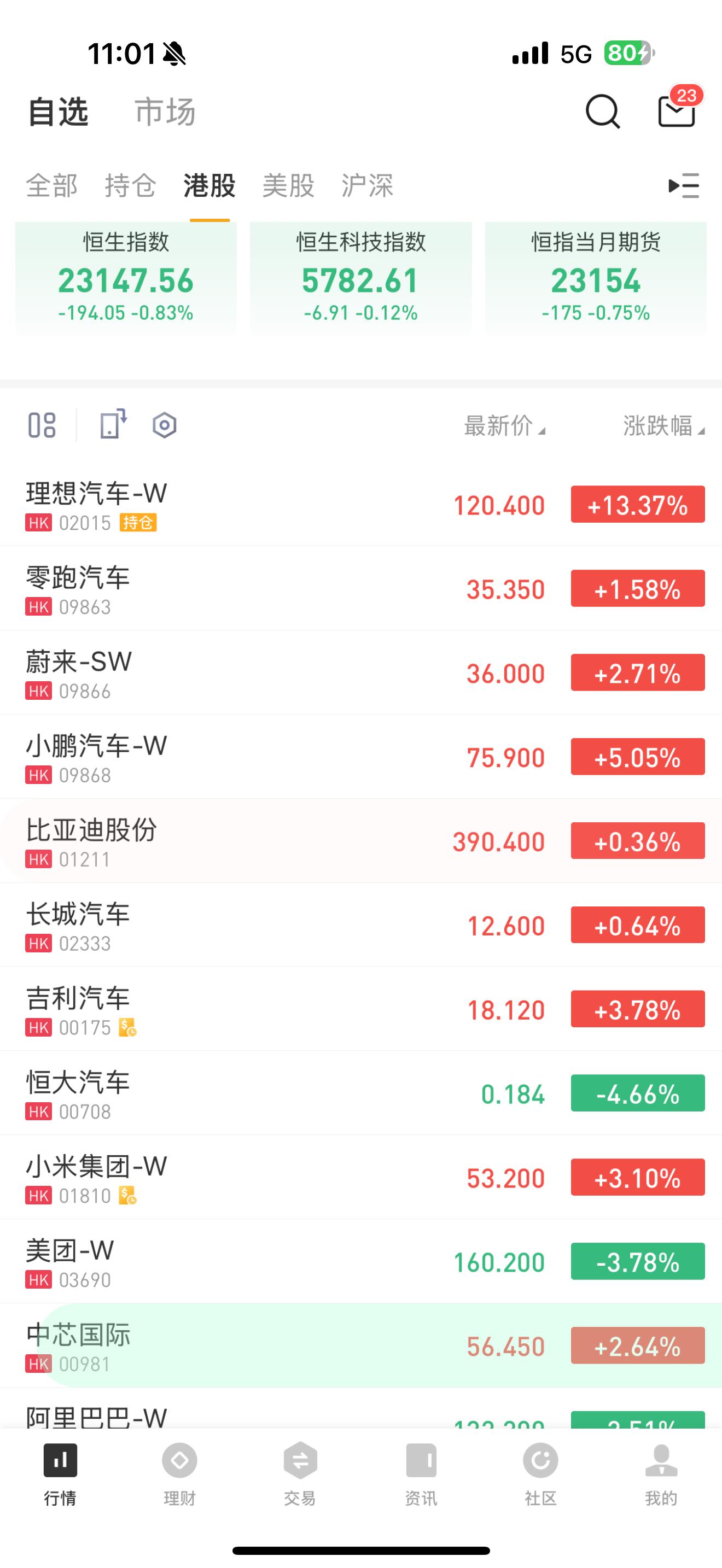 理想公布首款纯电SUV  看来大家普遍都挺看好 