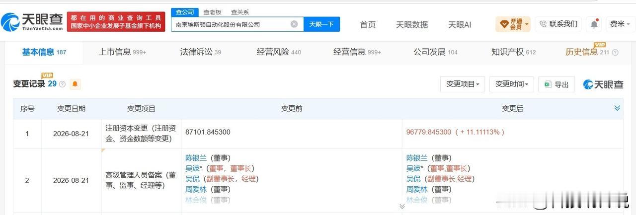 【埃斯顿增资至9.68亿 增幅约11%】
天眼查App显示，近日，南京埃斯顿自动