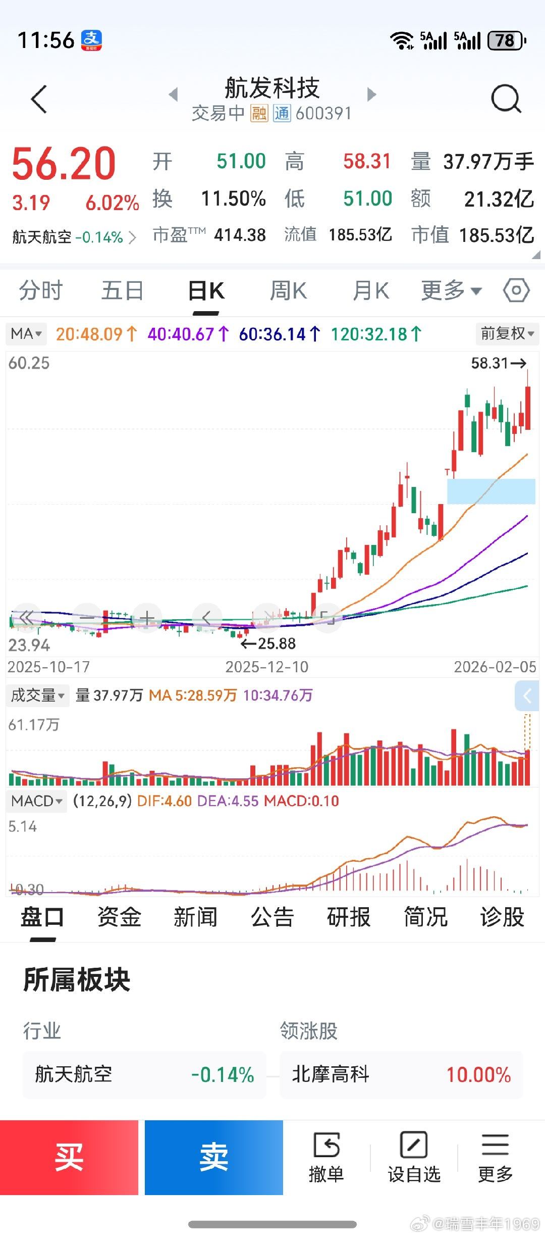 想起了花荣老师所说的“对子底”！25.88元，数字也相当好。怎么会在这个股票上出