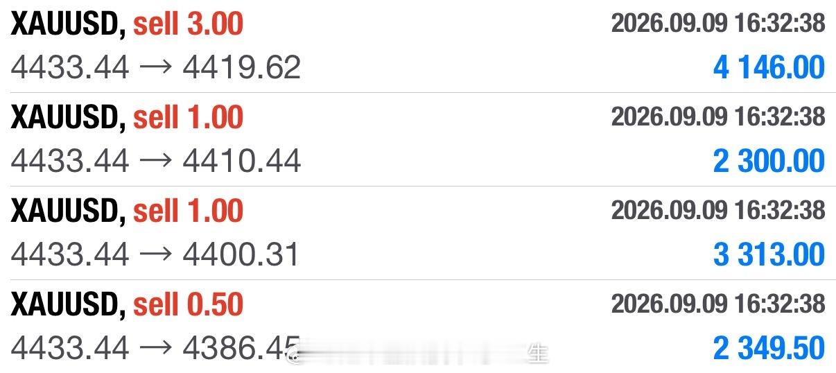爽，好几天没这么爽了。顶部空单稳坐钓鱼台，美盘晴天霹雳，一声令下跌穿4400抵达
