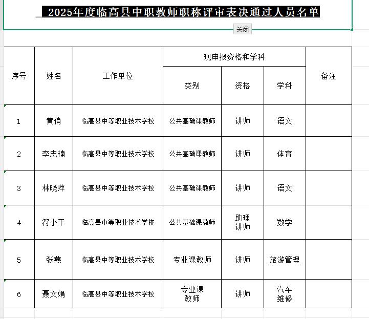 2025年度临高县中职教师职称评审表决通过人员名单公示！共通过6名优秀讲师，名单