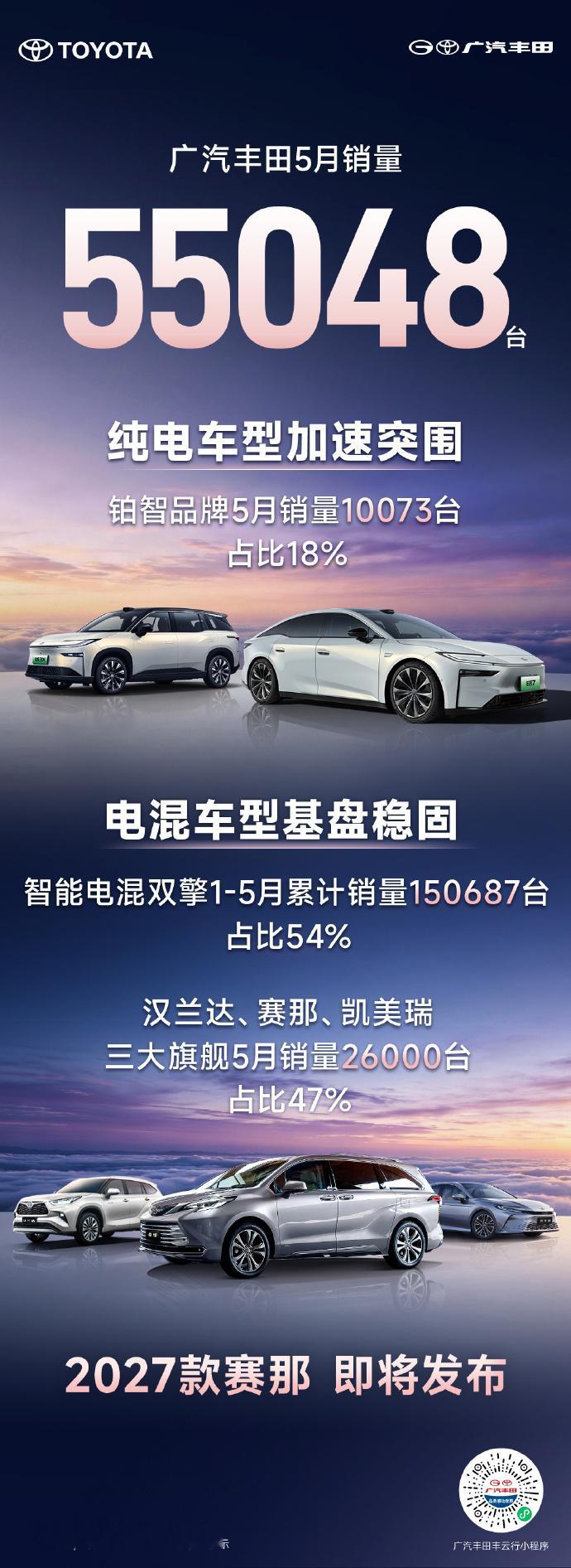 丰田铂智品牌5月销量10073台广汽丰田5月销量整体交出55048台的成绩单，凯