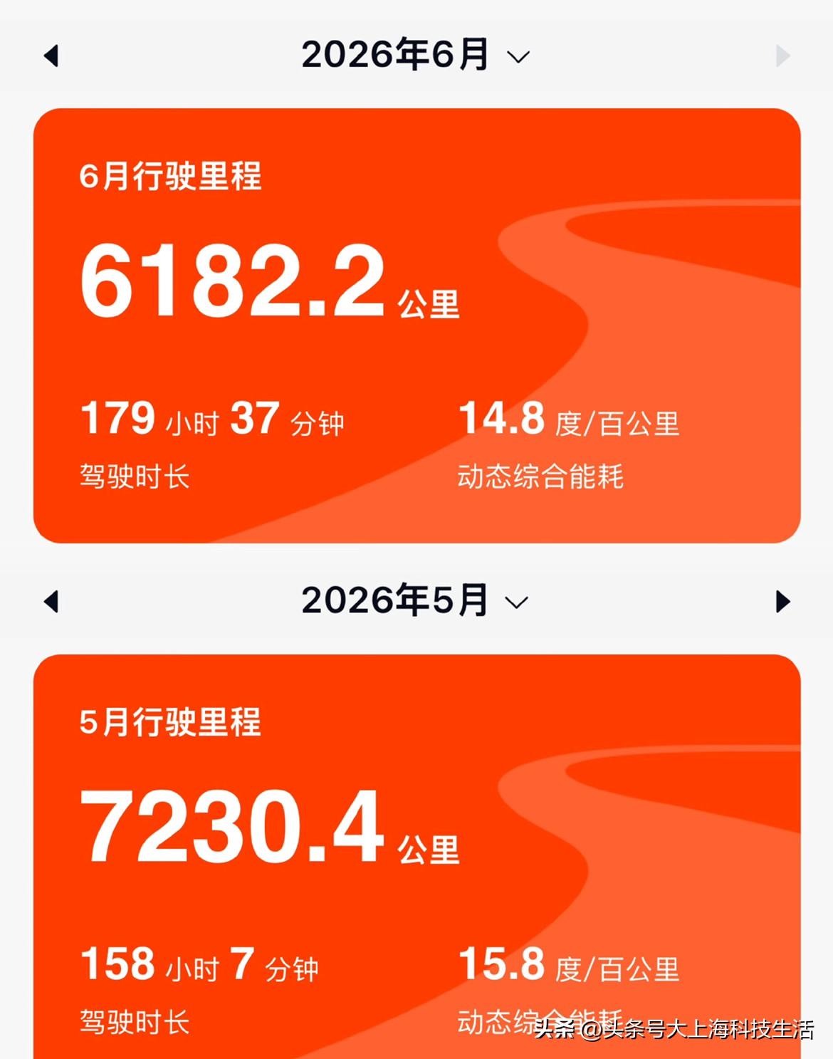 安装了车顶行李箱车辆电耗会有所增加，高速大概多3个电耗

国道多1个多一点，行李