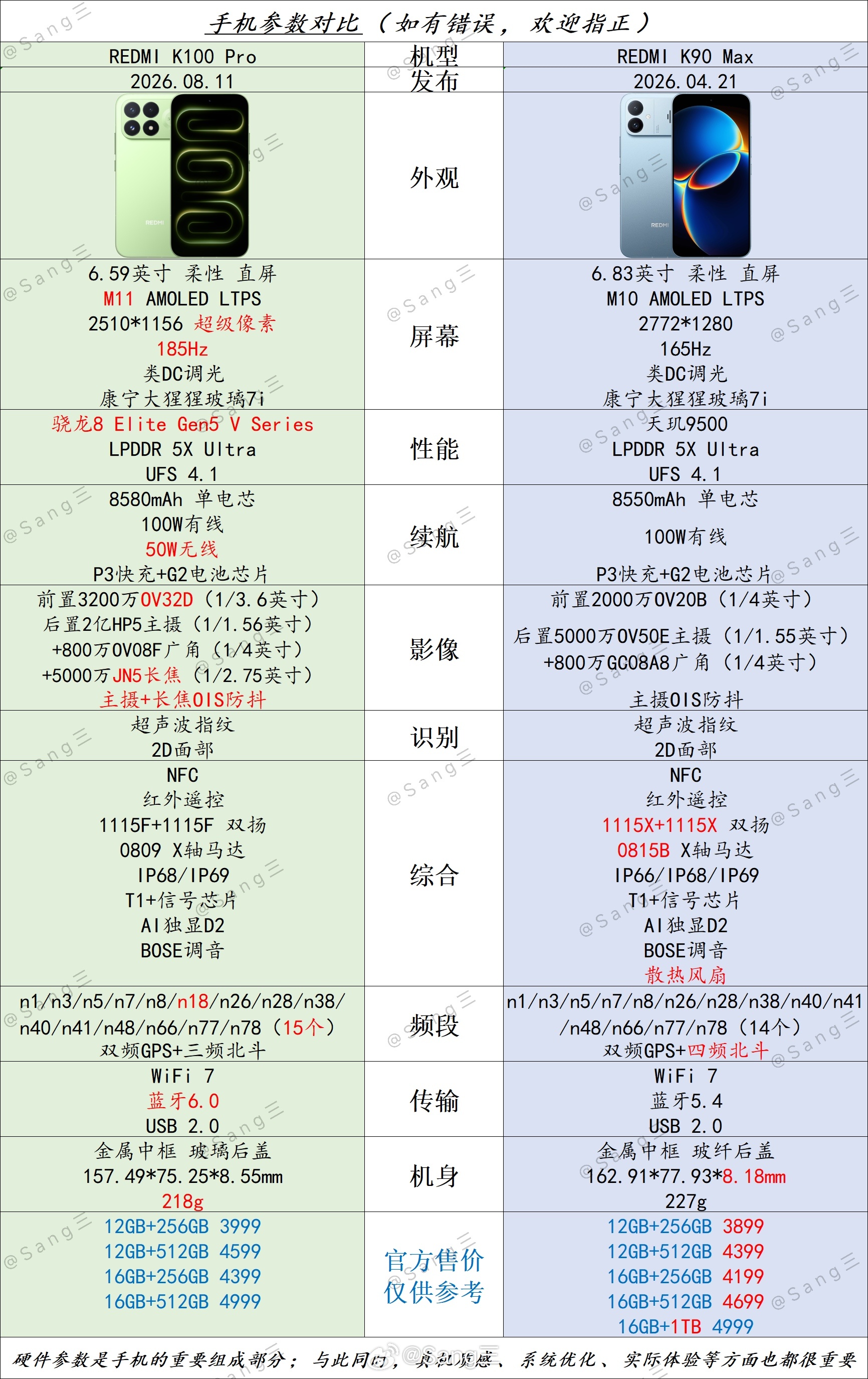 👉️REDMI K100 Pro🆚REDMI K90 Max👈️『REDM