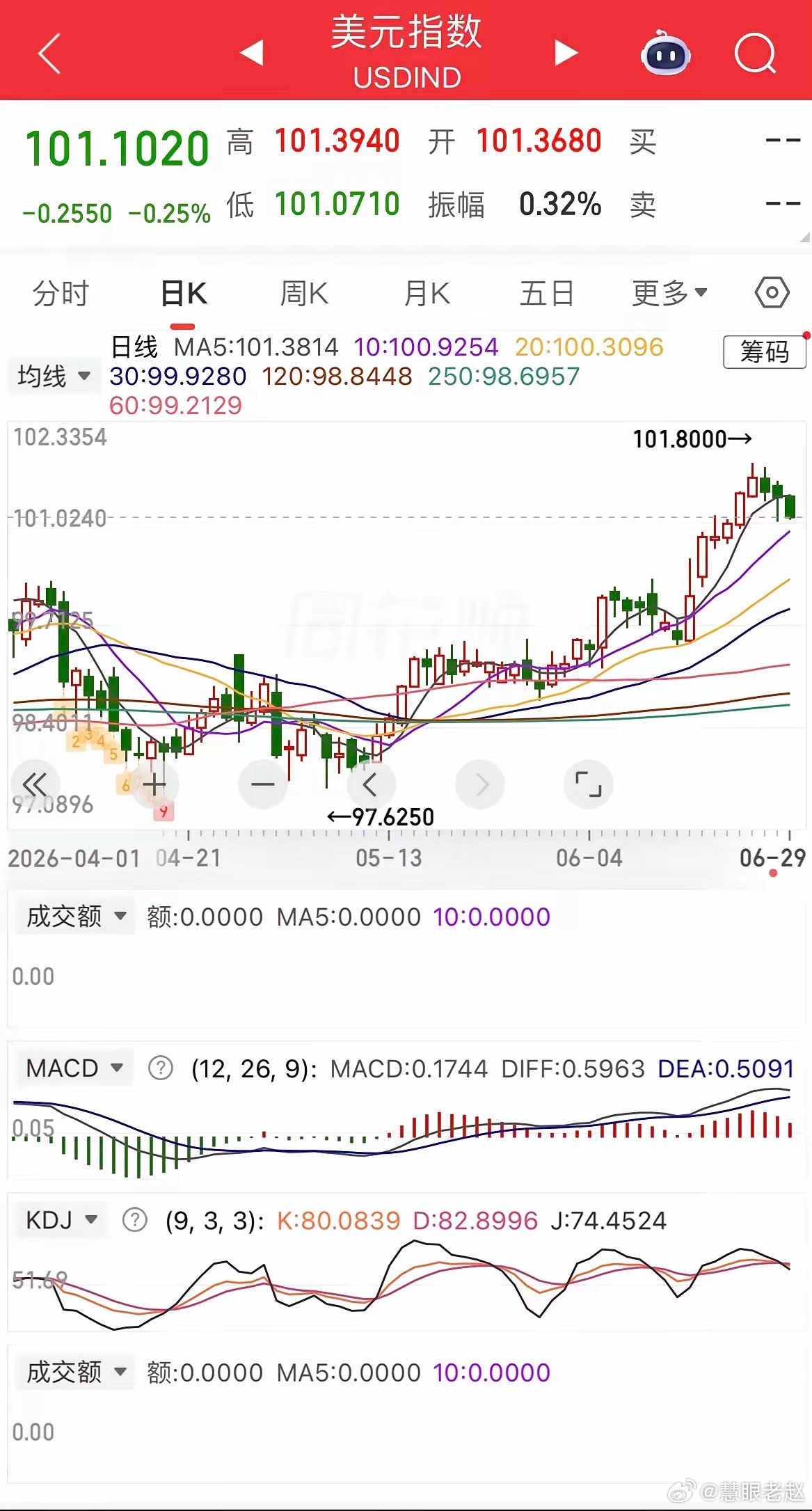 6月30日早间外盘复盘+A股今日预判一觉醒来，外围整体氛围偏暖，非常利于A股、港