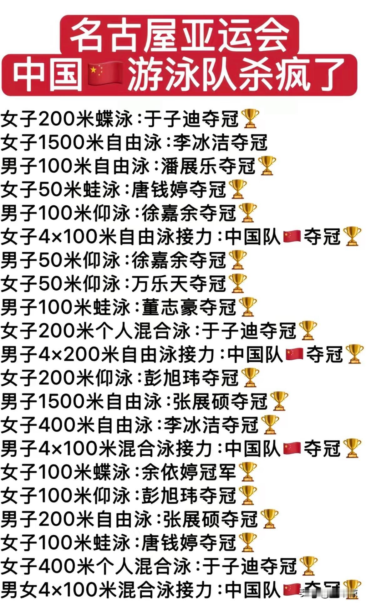 中国游泳队火力全开，金牌拿到手软！太震撼了🔥




亚运会游泳队的🥇在中国