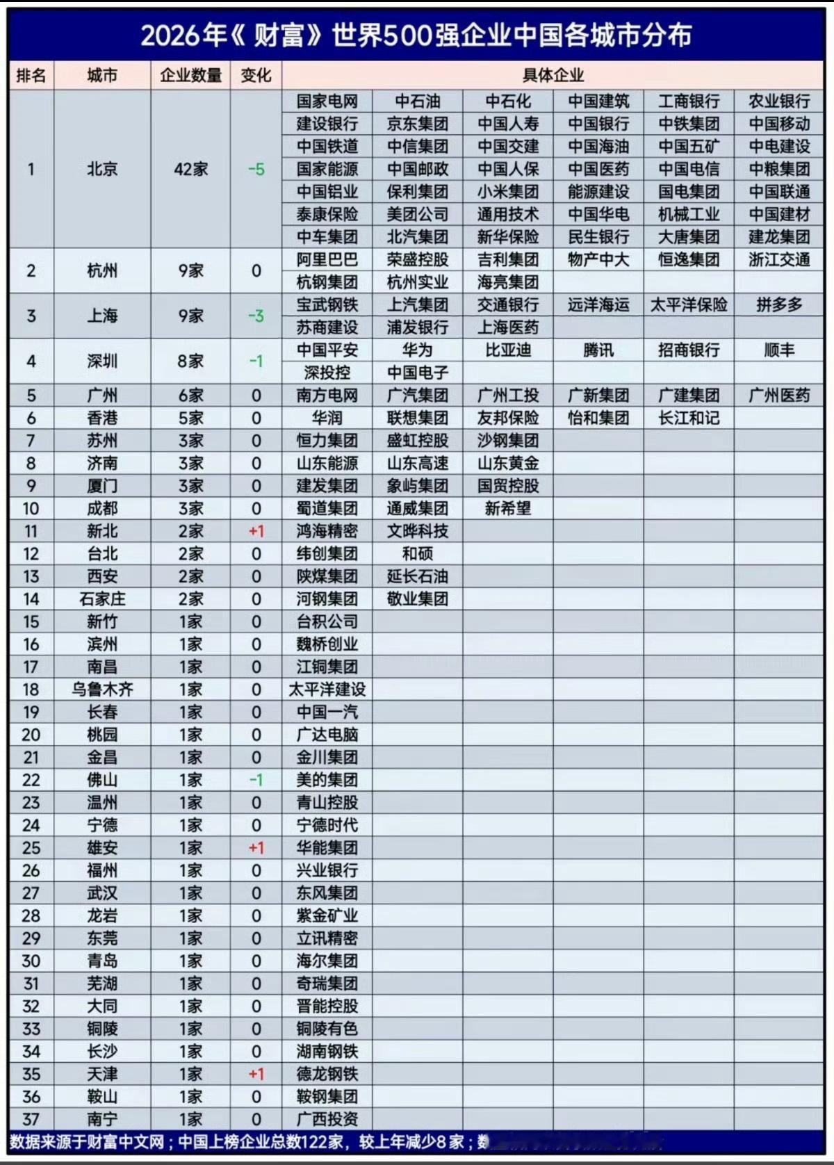 或许「长鑫存储」能助力安徽合肥实现世界五百强企业 0 的突破？
