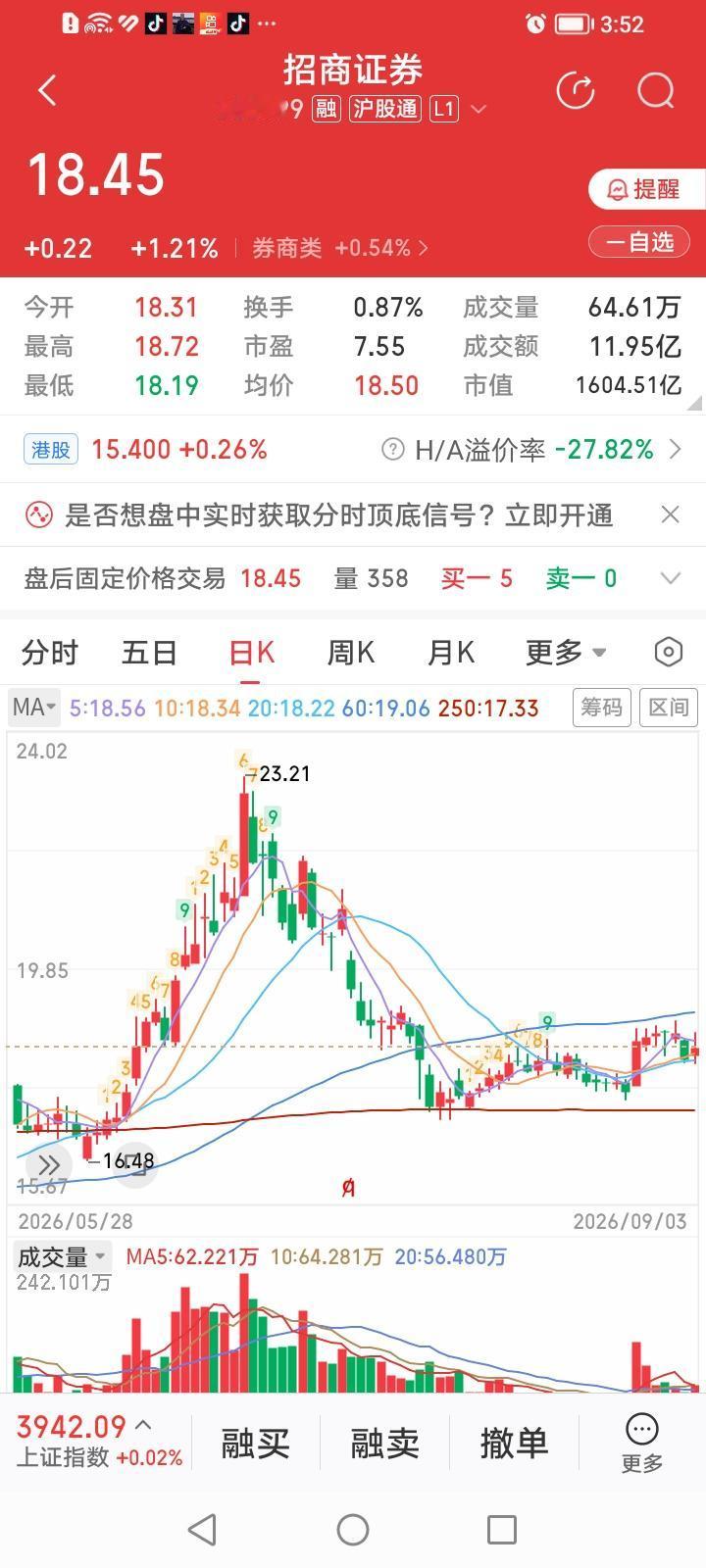 城头变换大王旗，谁是头部券商股年线上方前三席？
半年报业绩披露完毕后，头部券商股