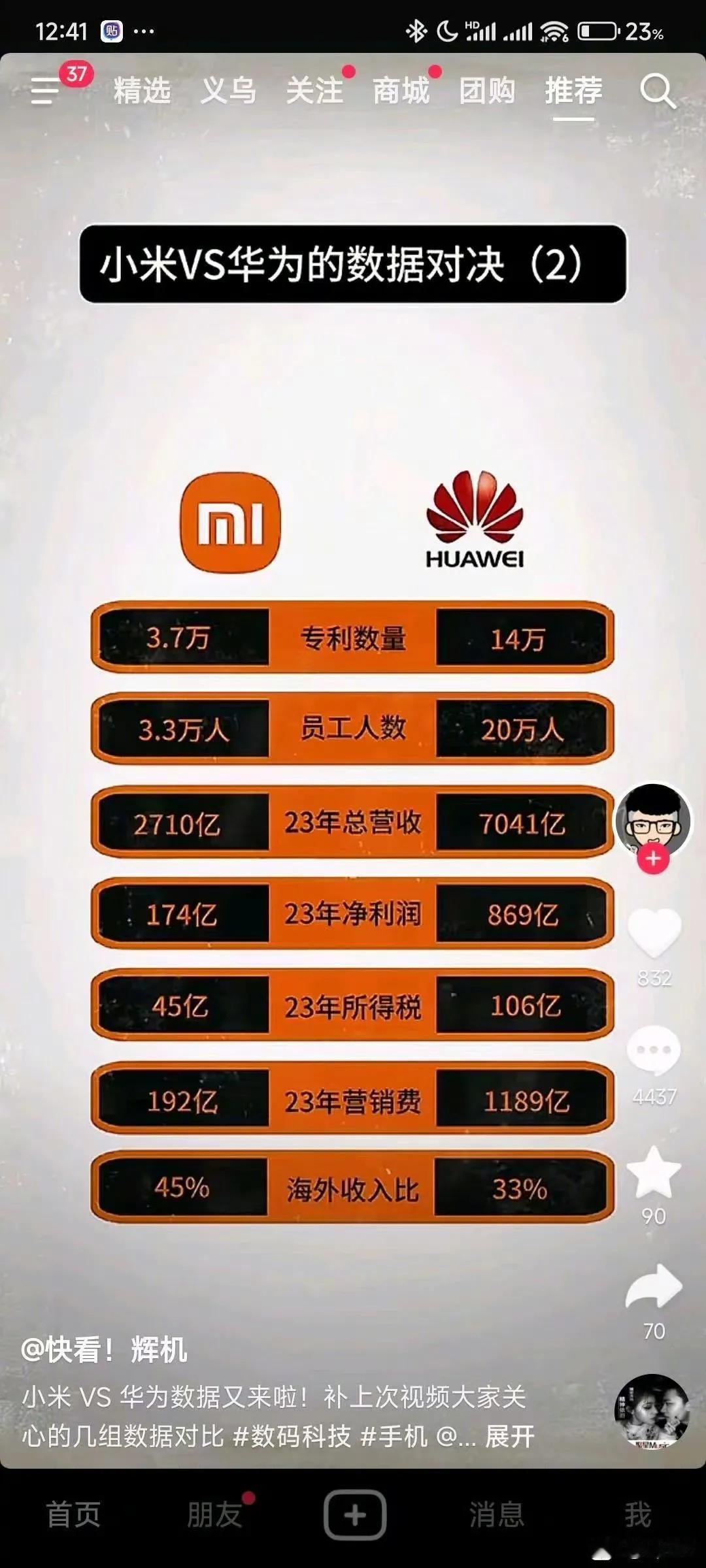 这么看小米牛逼啊，小米是100亿营业额赚6.4亿，，华为是100亿营业额赚12.