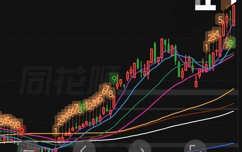 a股 1号新材料，跳空高开！翻倍后，继续冲击涨停！开始2倍之旅！！高开缺口，又是