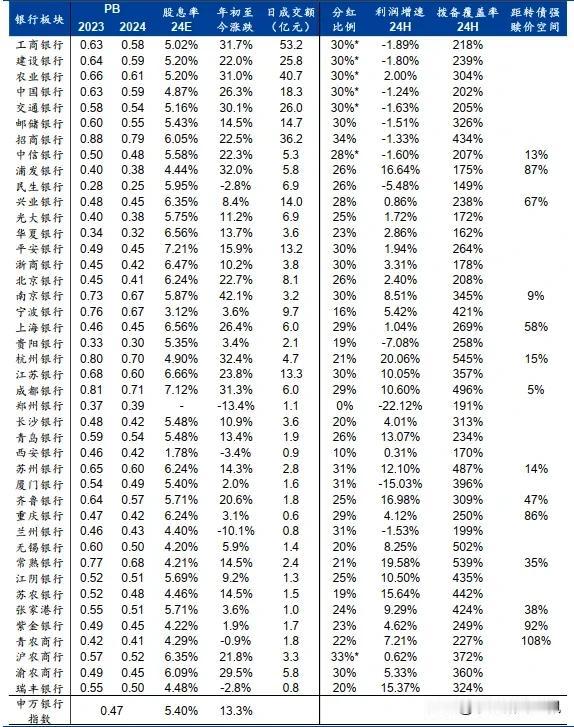 经济不好，消费不振，降利率始终是银行需要面对的预期。
说实话，银行粉与其那么极端