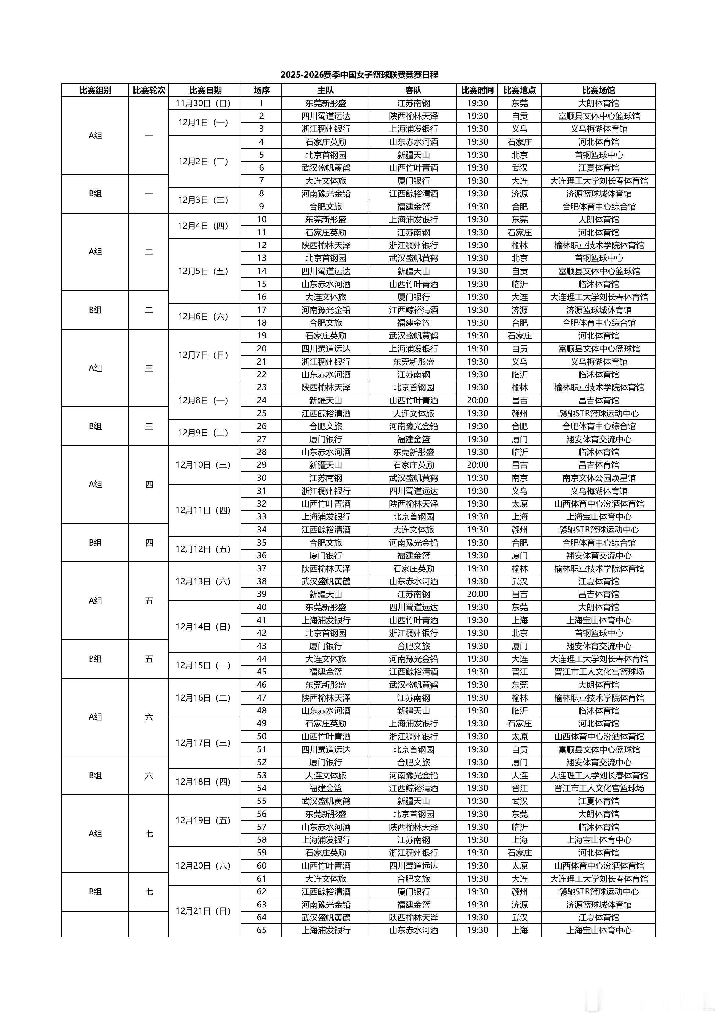 【2025-2026赛季WCBA联赛赛程出炉】 今天，WCBA联赛官方公布新赛季