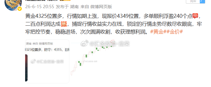 黄金4325位置多，现行情顺利抵达目标止盈位4360位置，多单系统止盈350个点
