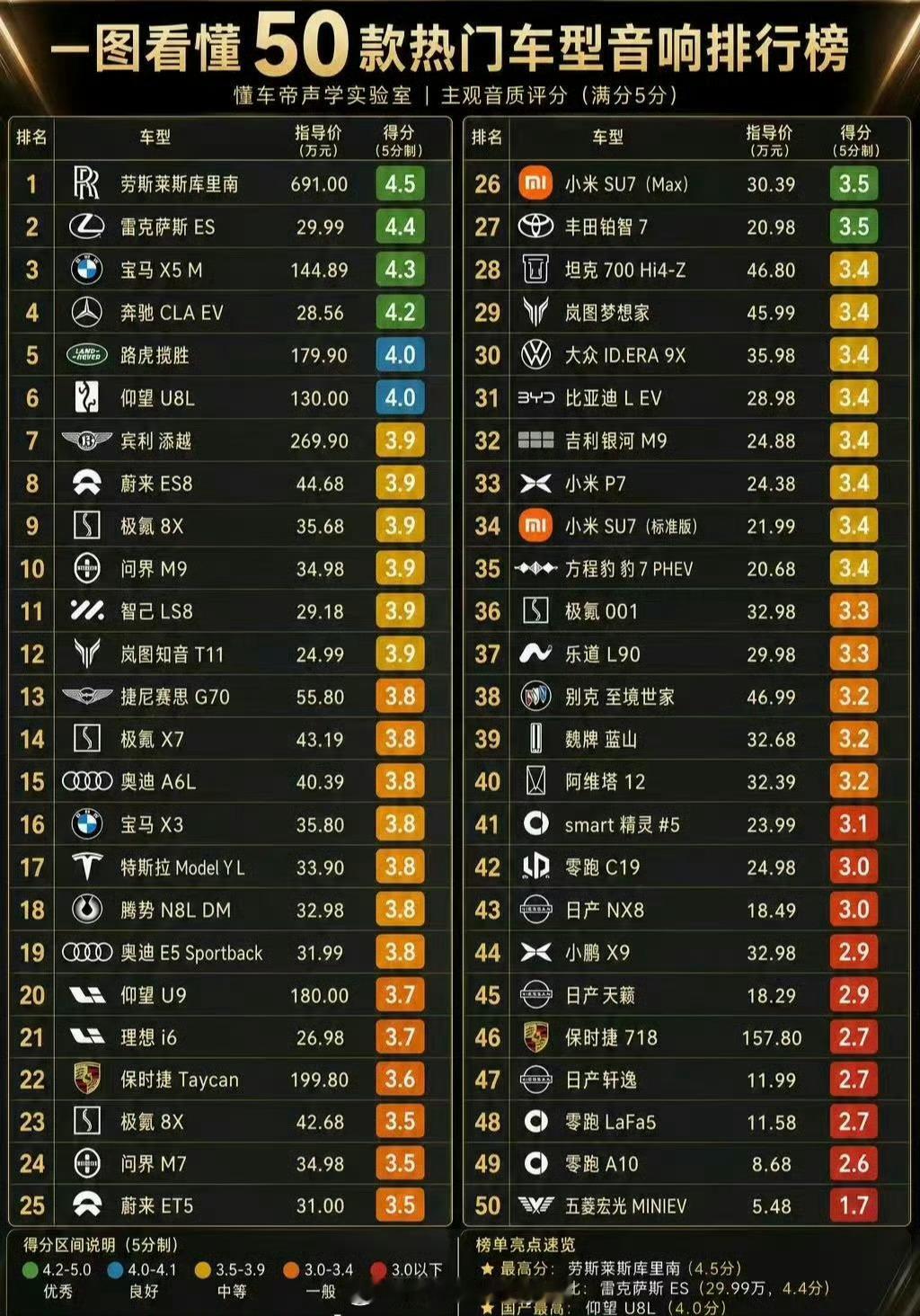 音响排名，如果有ES9进去，我感觉可以前三 