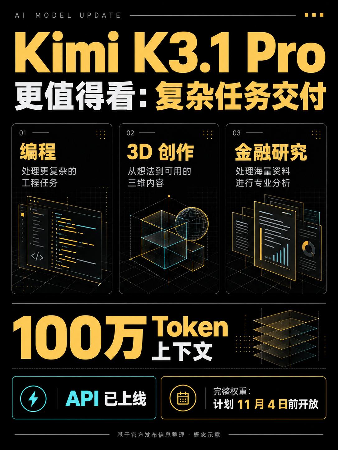 Kimi K3.1 Pro 上线 Moonshot API，11月4日将开放权重