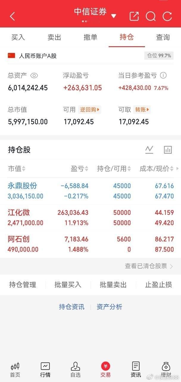 兄弟姐妹们侯总上车的创业板阿石创，曾经45块的时候做过还有兄弟姐妹记得吗，记得的