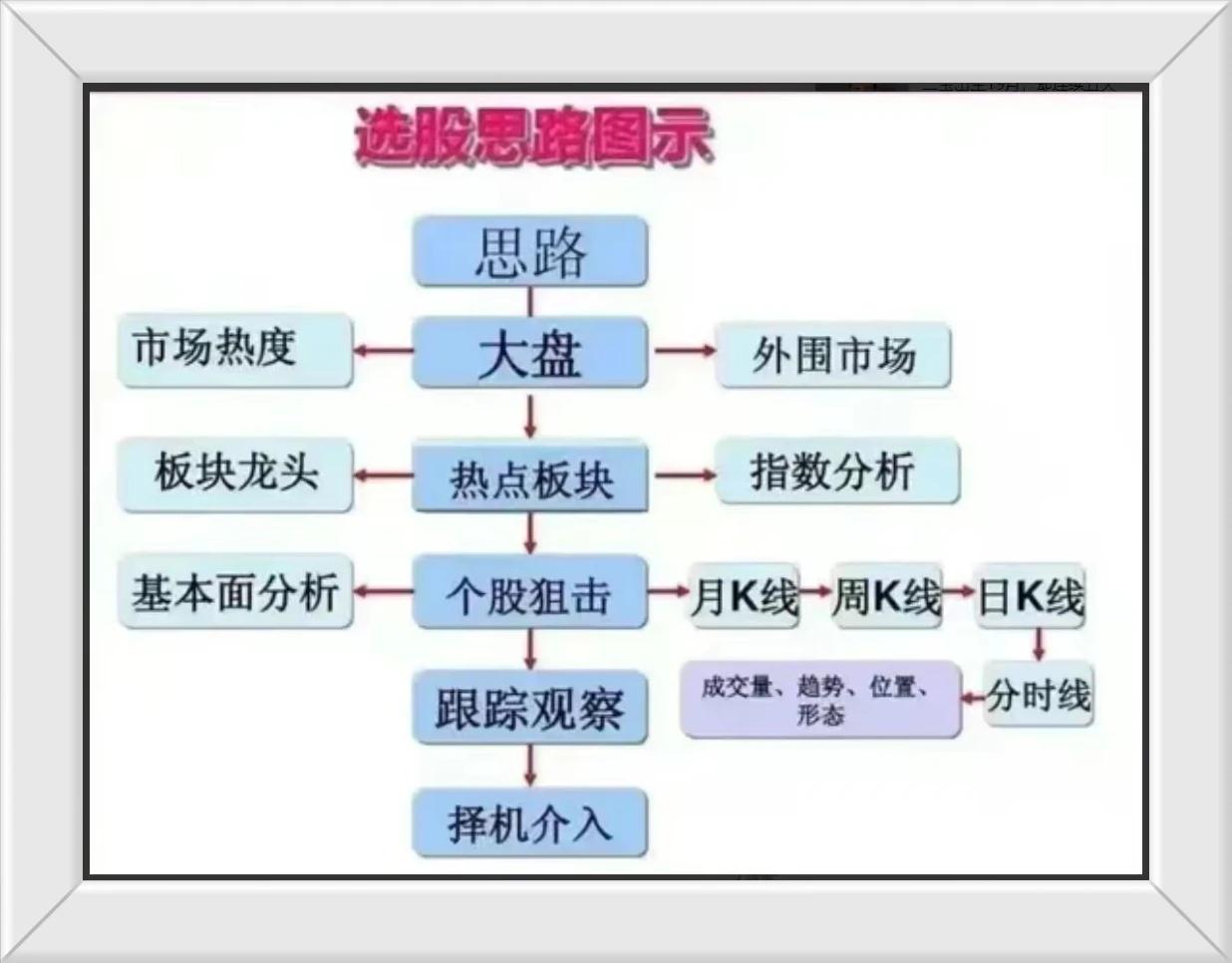 做股票十多年，在股市里遇到过各种情况，不管牛市还是熊市，还有熔断机制，开盘就基本