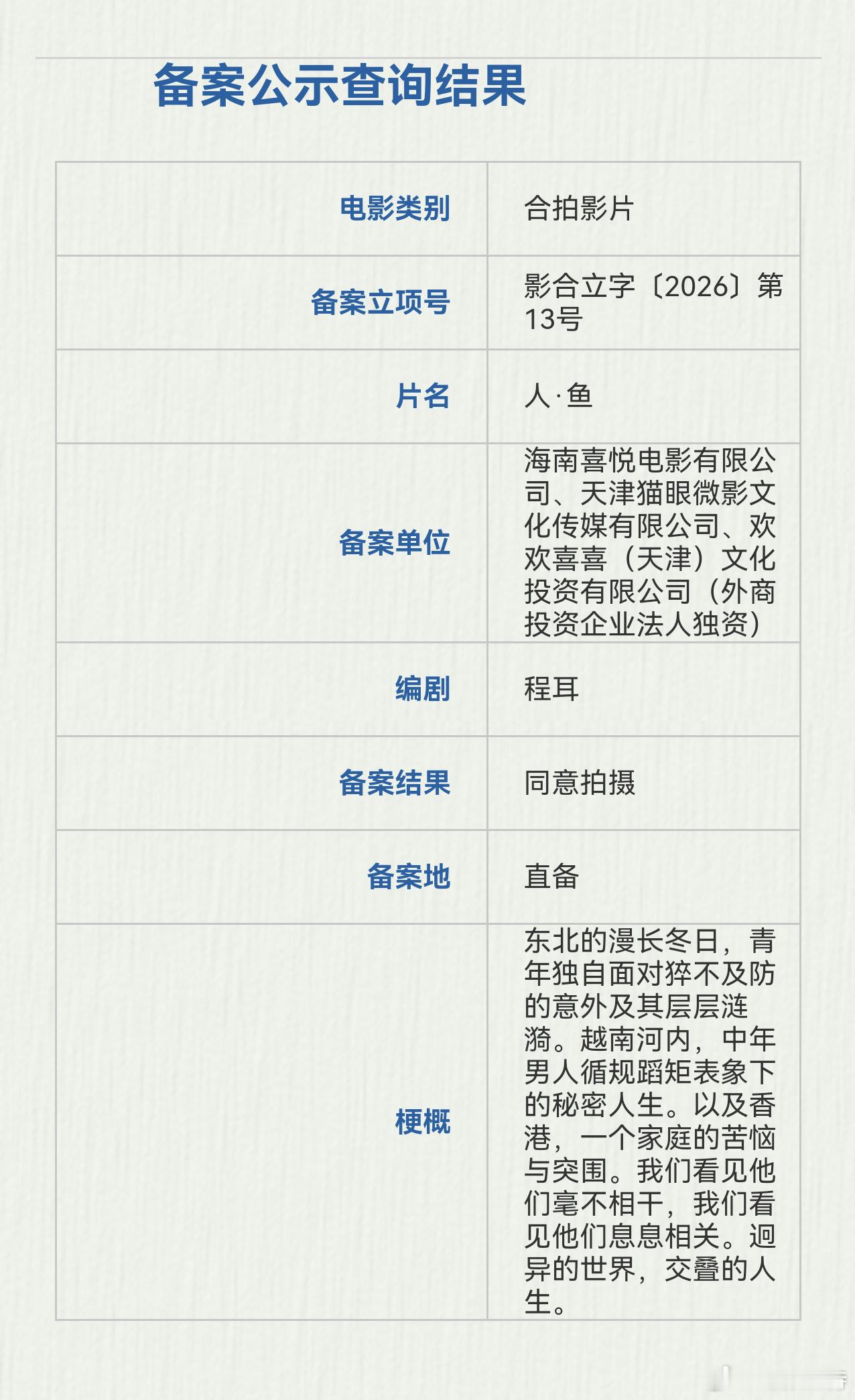 听听温特怎么说   程耳导演王一博主演《人·鱼》重新立项走的的是合拍片。喜悦 猫
