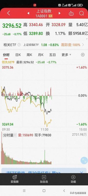 市场波动的真相市场这么焦灼不上不下的，其实都在等一个消息，就是美大选结果，如果川