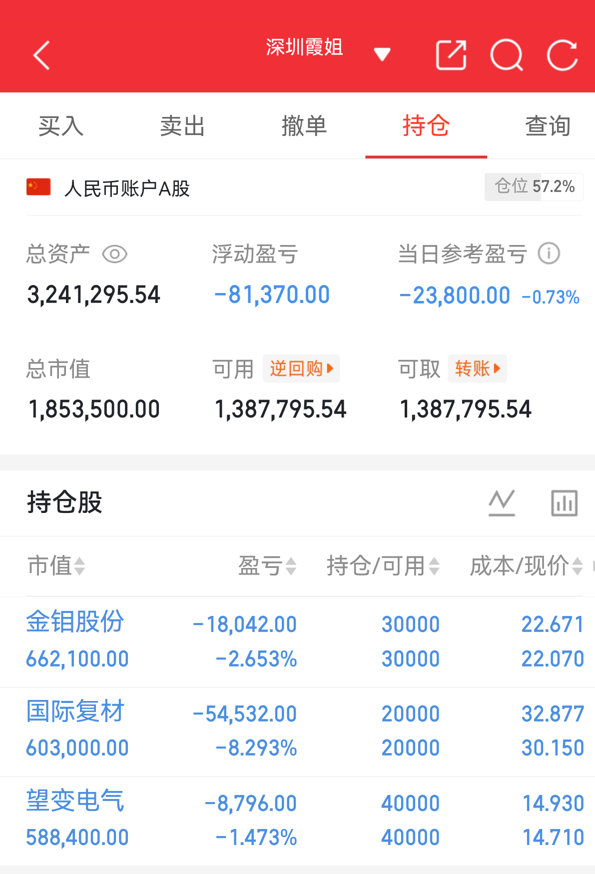 实盘翻盘Day153打卡✨相信光，成为光。不追高、不恐慌，守好节奏稳住心态，慢就