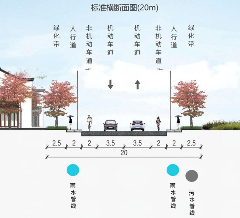 6月24日，滨州市汀岸春晓周边道路规划设计方案公布，项目由山东滨达实业集团有限公