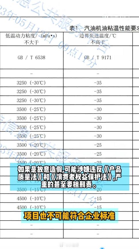 特价机油背后藏隐患？王海曝官方推荐特价机油是假货 粘度超标、低温不达标，不合格机