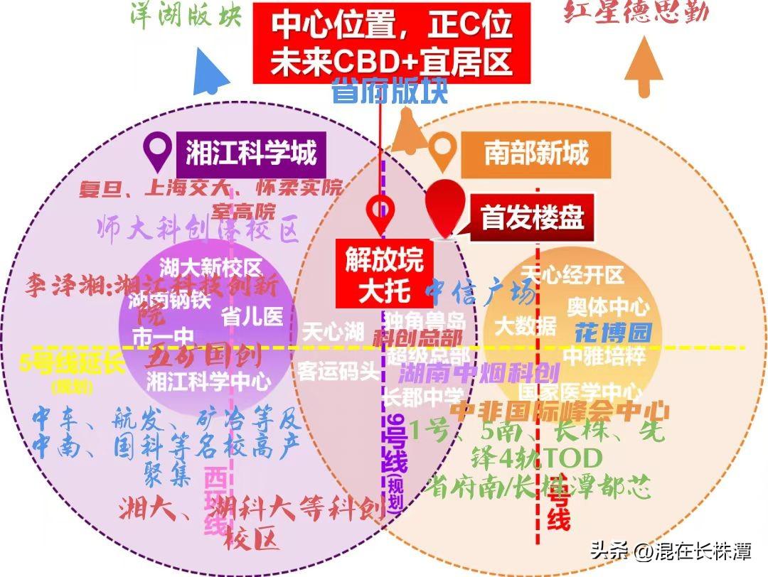 未来，长株潭融城最有看头的板块在哪？
在我看来，目前风头正盛的当属长沙奥体所在的