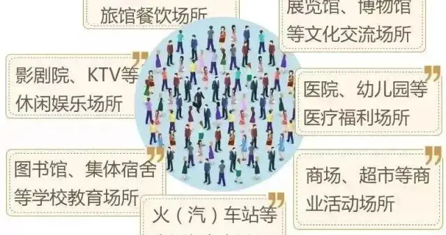 假期出游必看丨人员密集场所消防安全提示