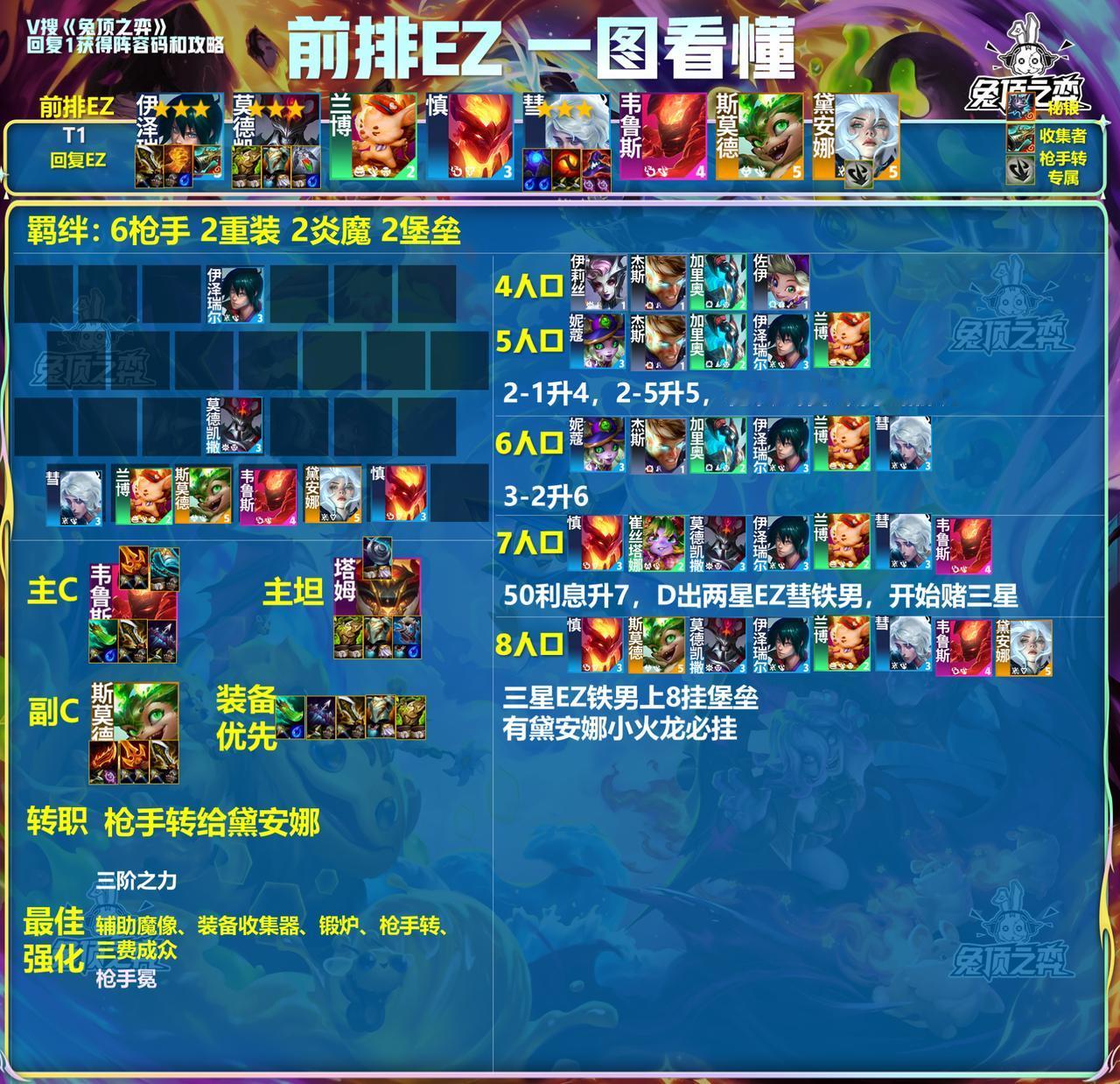 前排EZ