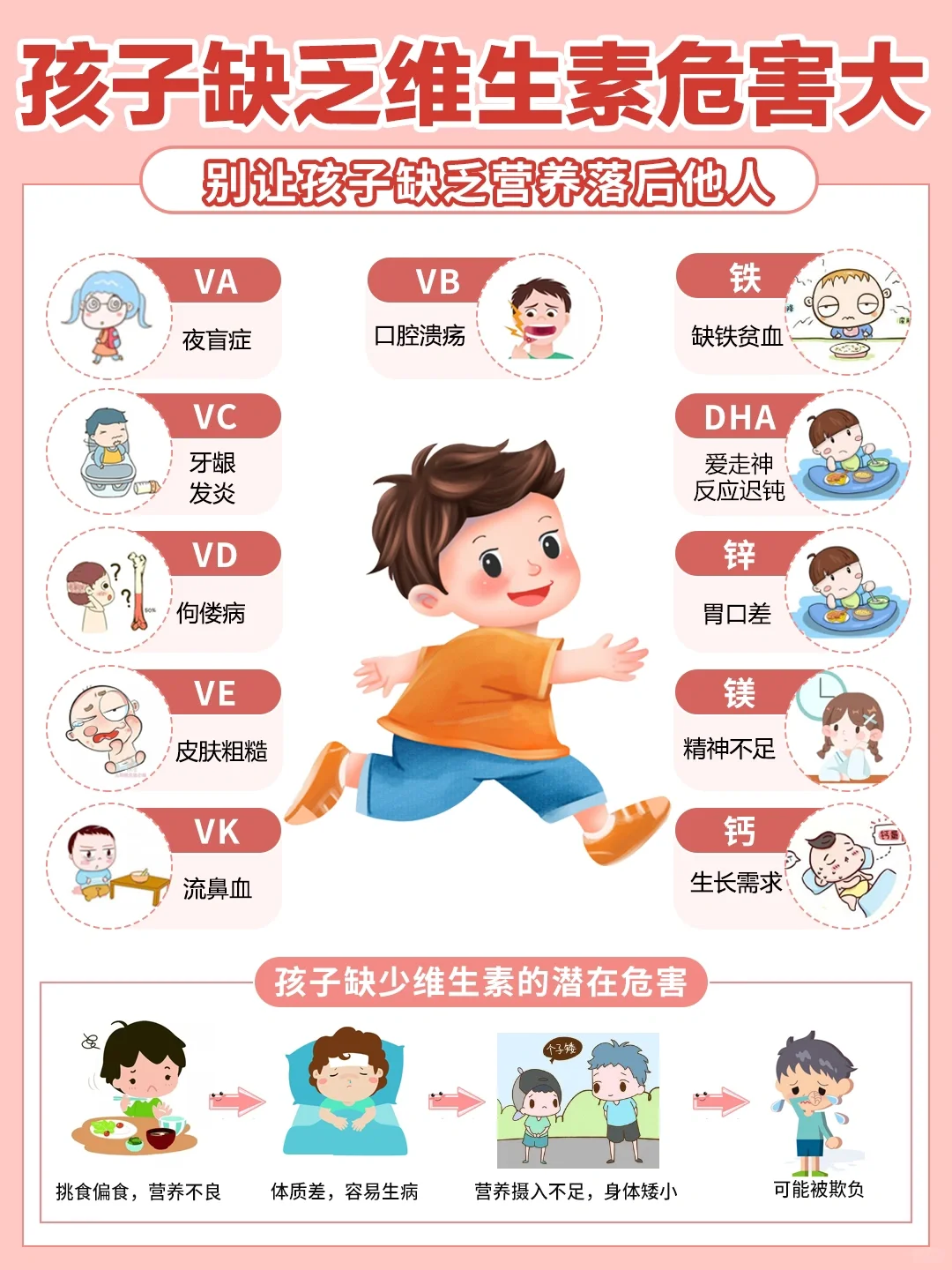 儿童挑食偏食危害大，教你4步来应对！