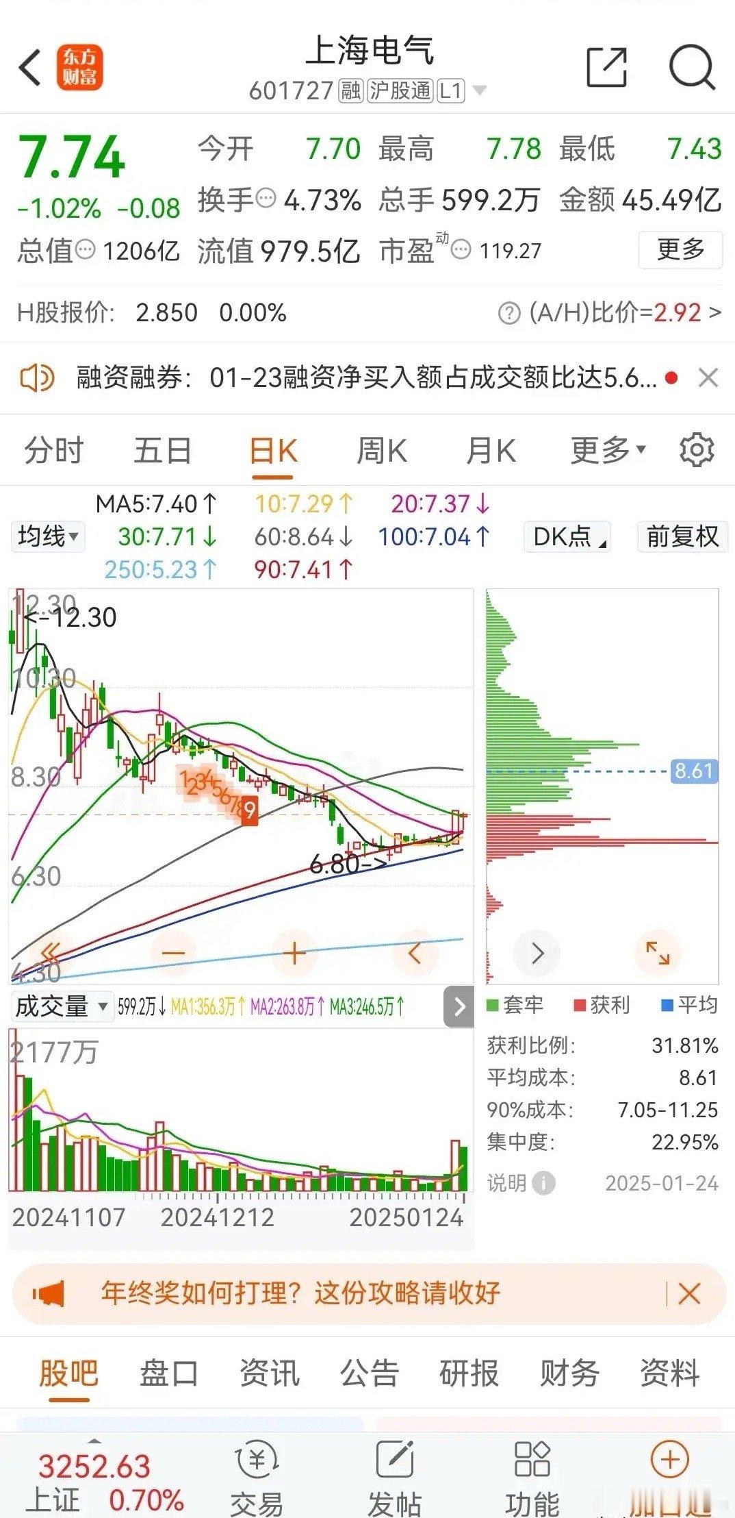 2025年1月24日上海电气、巨轮智能、顺钠股份、金奥博收盘点评：1、上海电气今