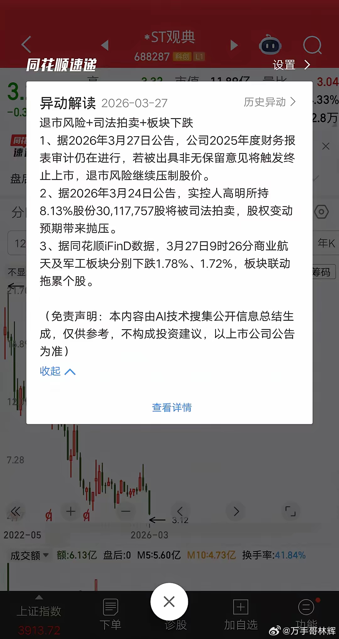 A股今天最惨的票诞生了，27号公告2025年业绩报告仍在审计，如果被出具非无保留