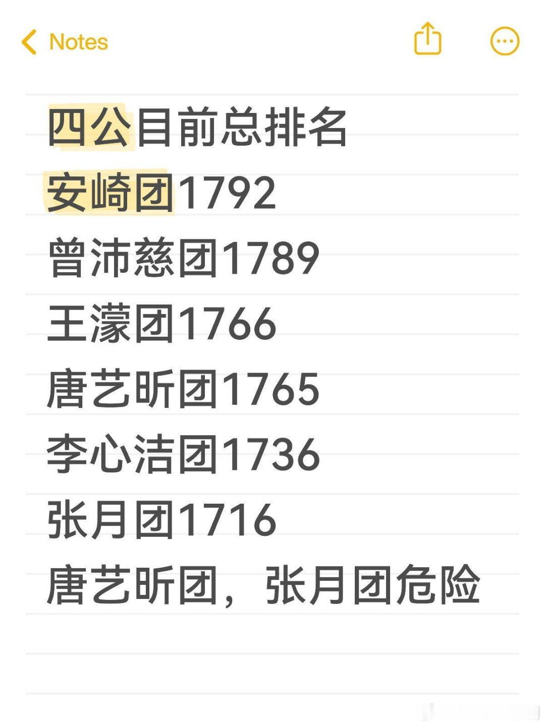 乘风破浪的姐姐唐艺昕团江语晨，张月团代斯危险 唐艺昕‖江语晨‖张月‖乘风破浪的姐