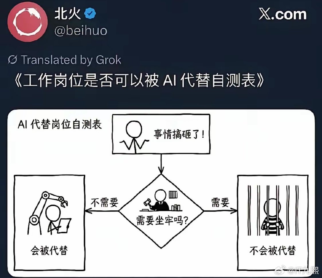 财务、HR、项目管理、PMC、客服、秘书...除了这些，还有那些工作岗位是AI代