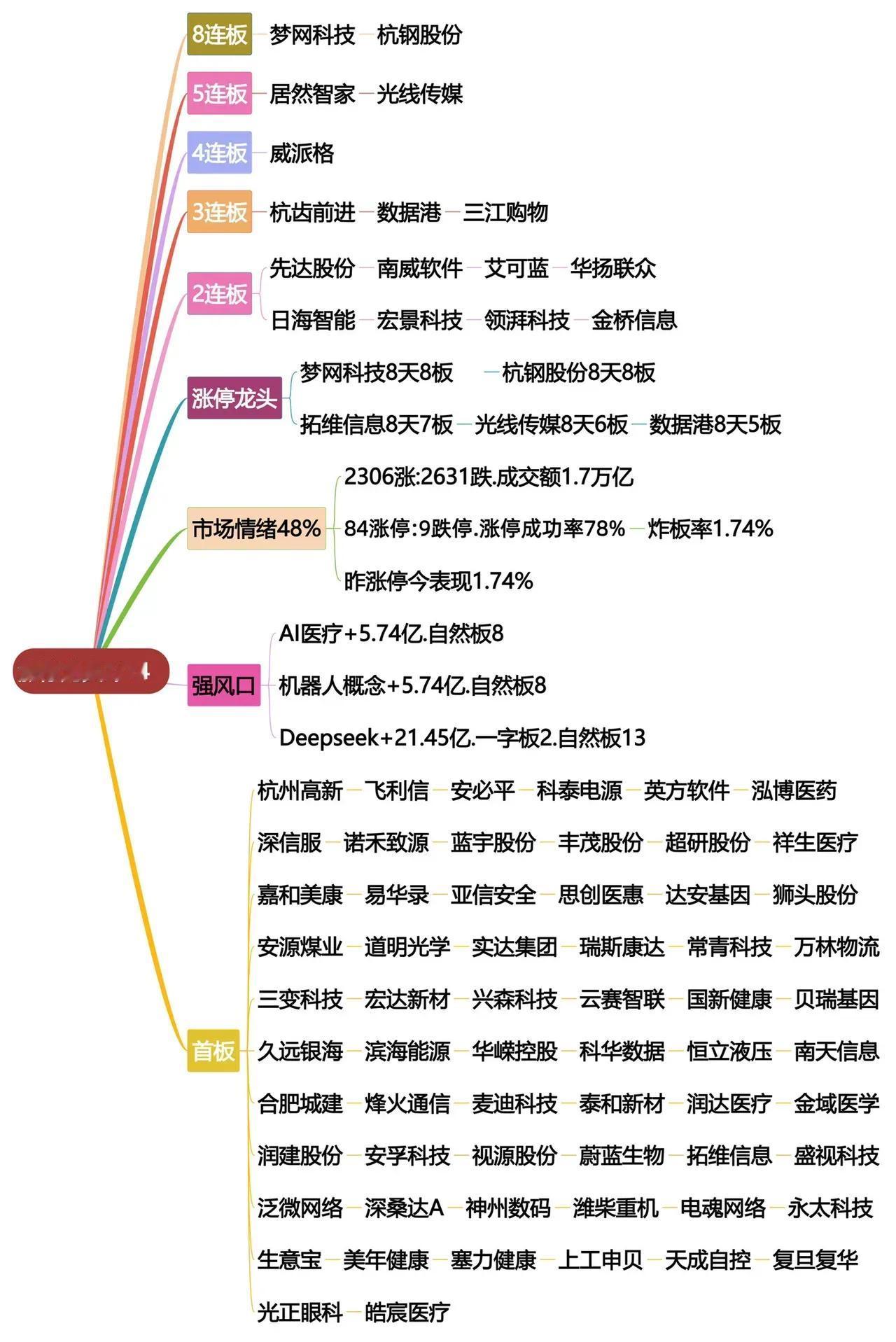 涨停龙头榜揭秘：强势股和潜力股一览