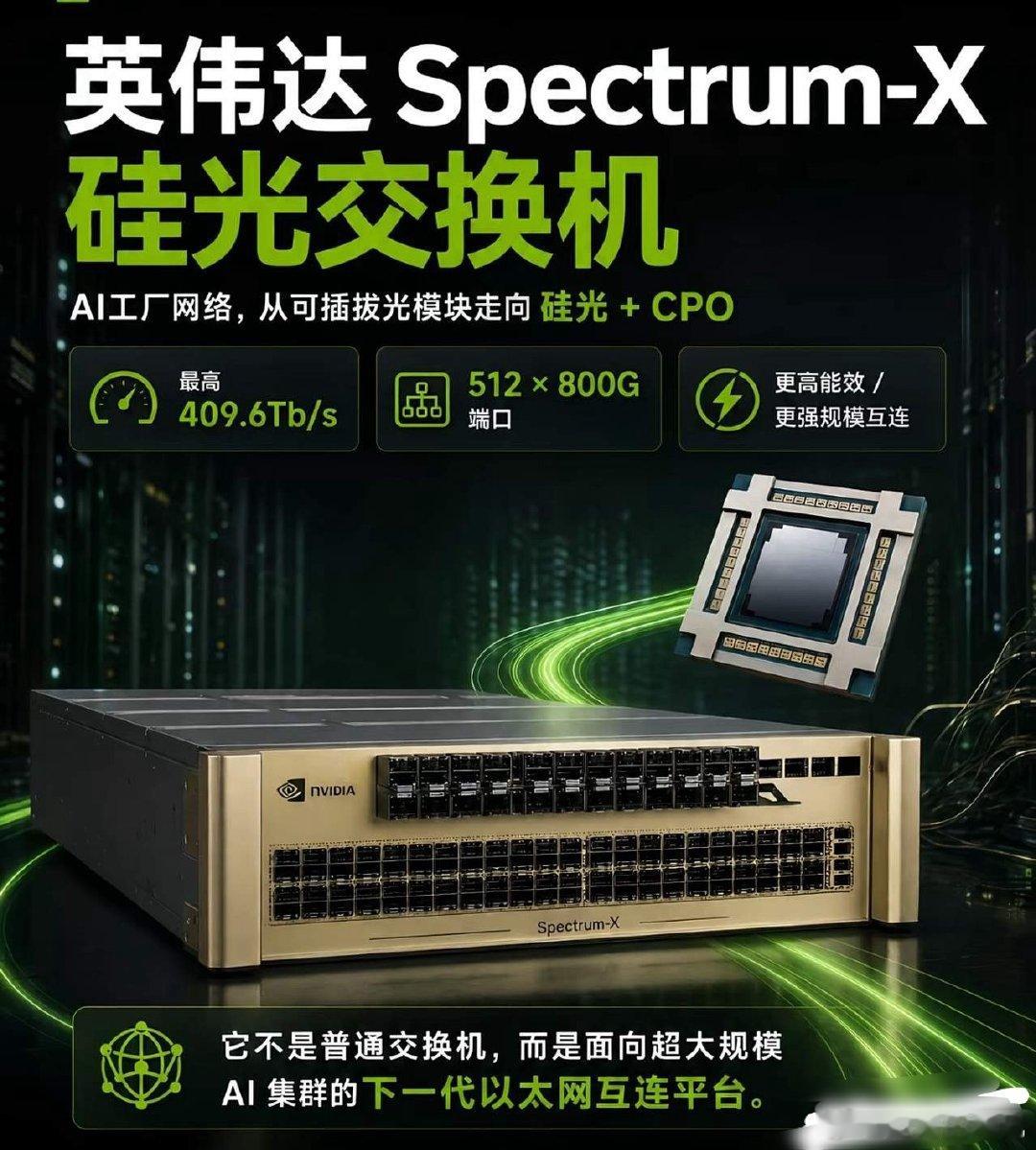 重磅利好！CPO交换机正式量产，A股这条赛道要彻底沸腾了！全球AI算力圈炸出大消