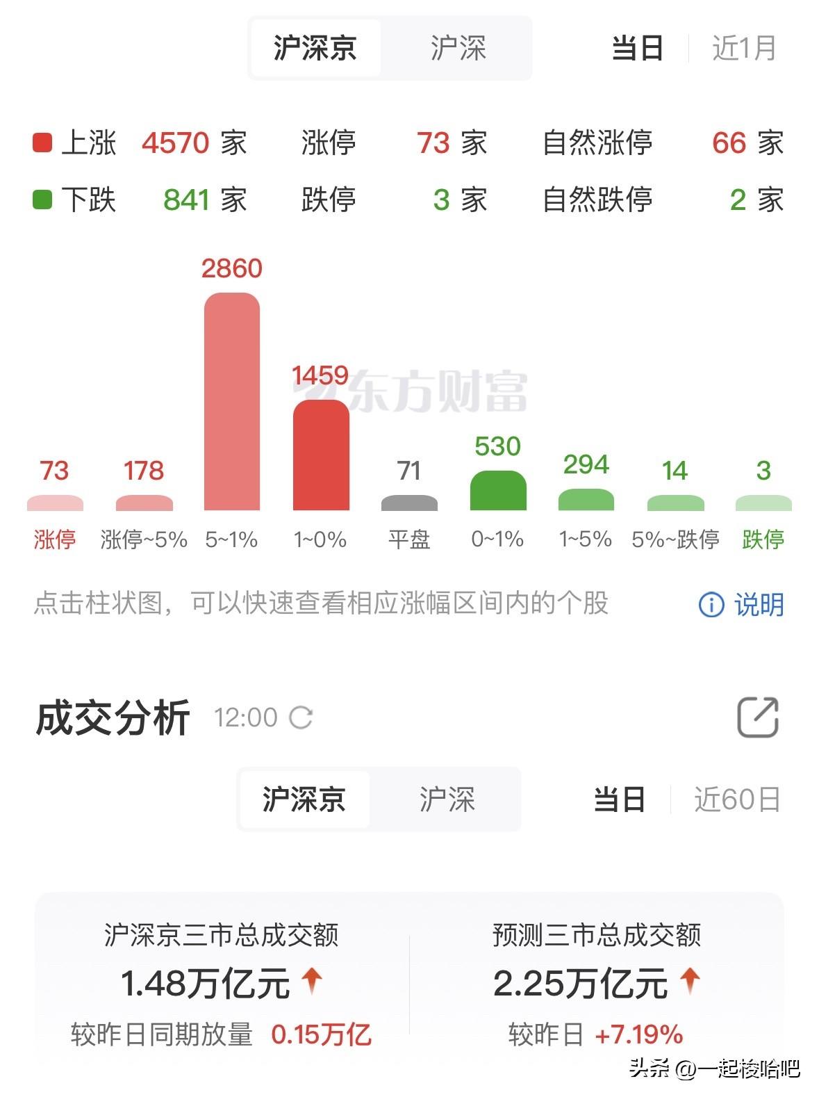 全线反弹，略有回落，还能不能继续持有？接下来如何应对？
美国准备推动与伊朗为期一