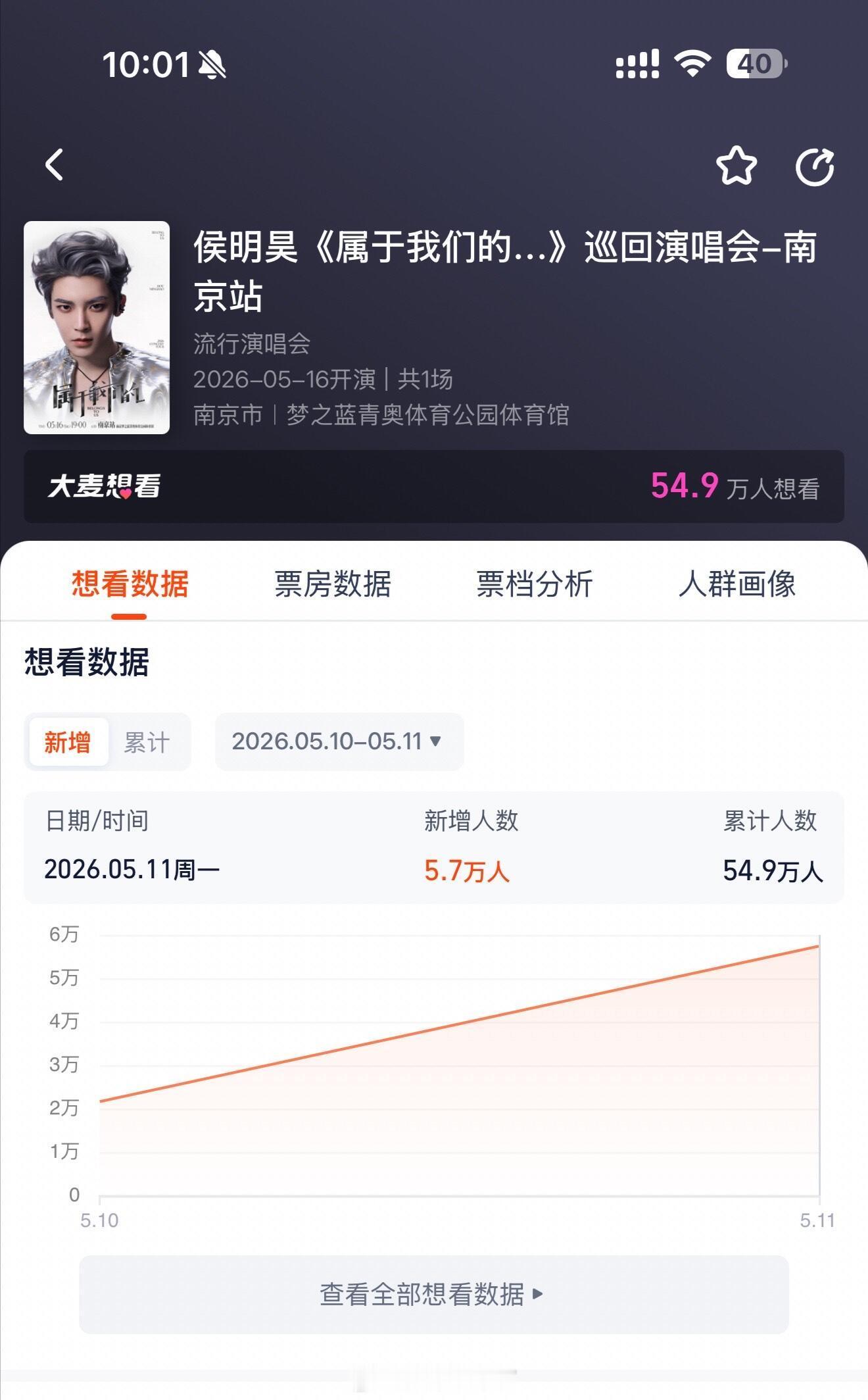 侯明昊《属于我们的…》巡回演唱会-南京站大麦新增想看数达54.9万人！ 